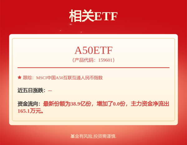 5策略 出海潮！港股募资迎绝佳窗口，这类企业受青睐