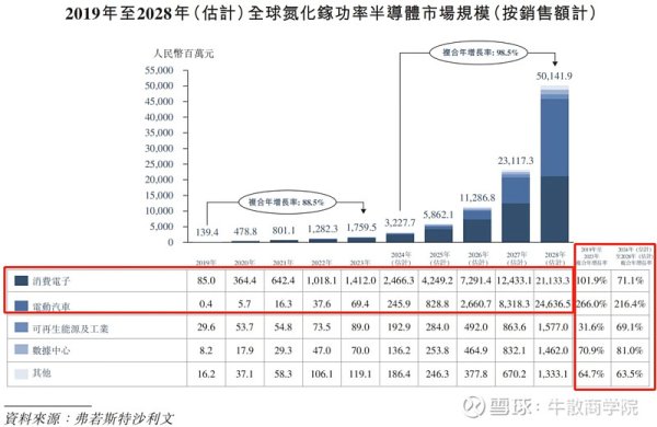 森利网 智元搭载英诺赛科芯片：GaN 的新拐点